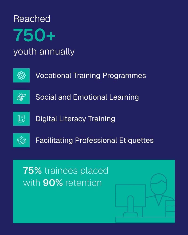 SKILLS TRAINING & LIVELIHOOD_responsive 1
